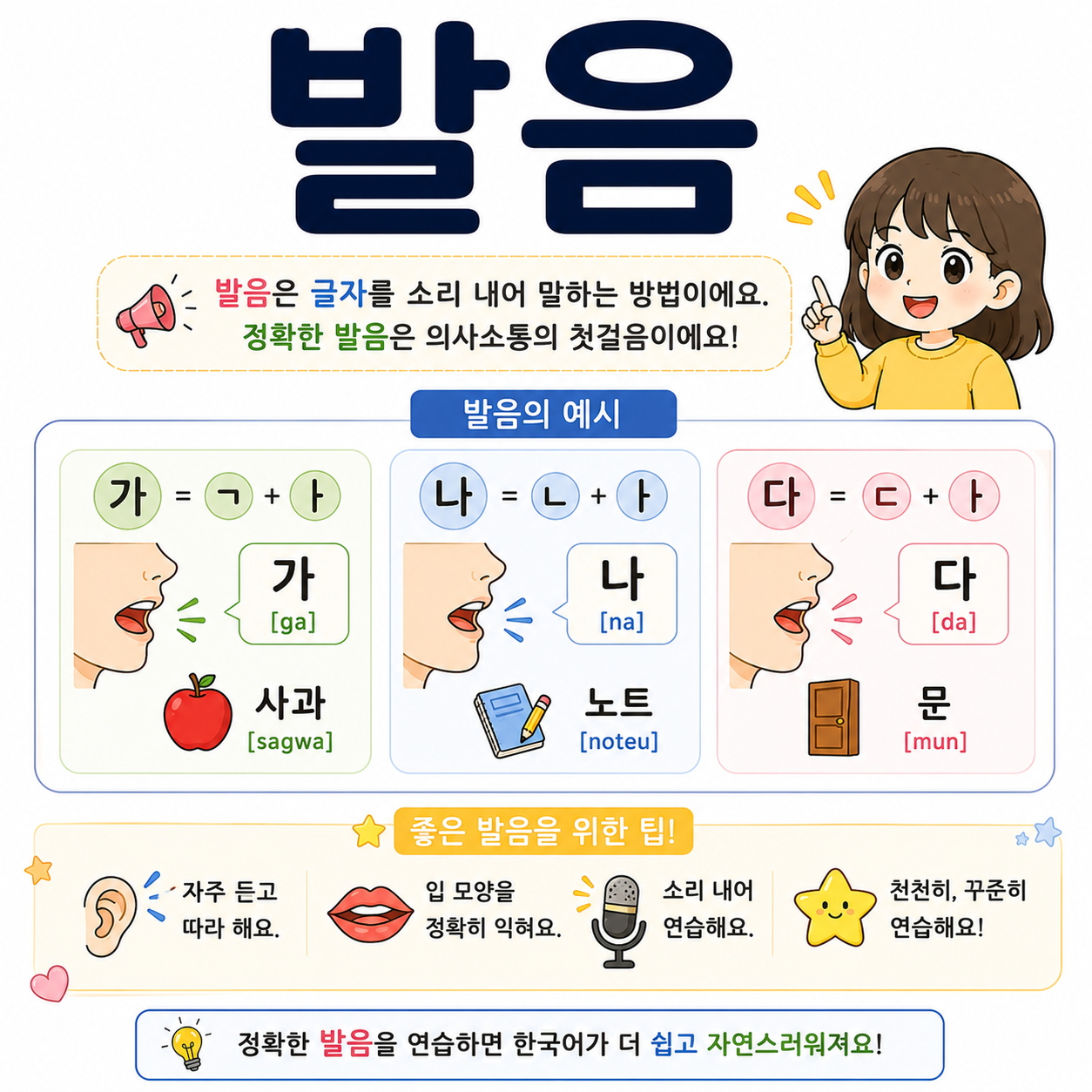 Pronunciation