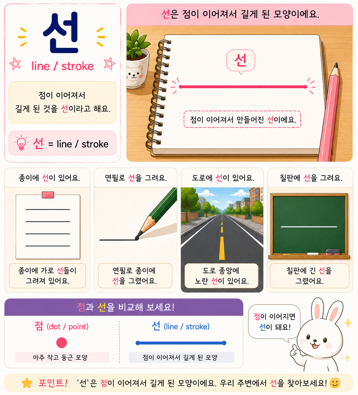 Line