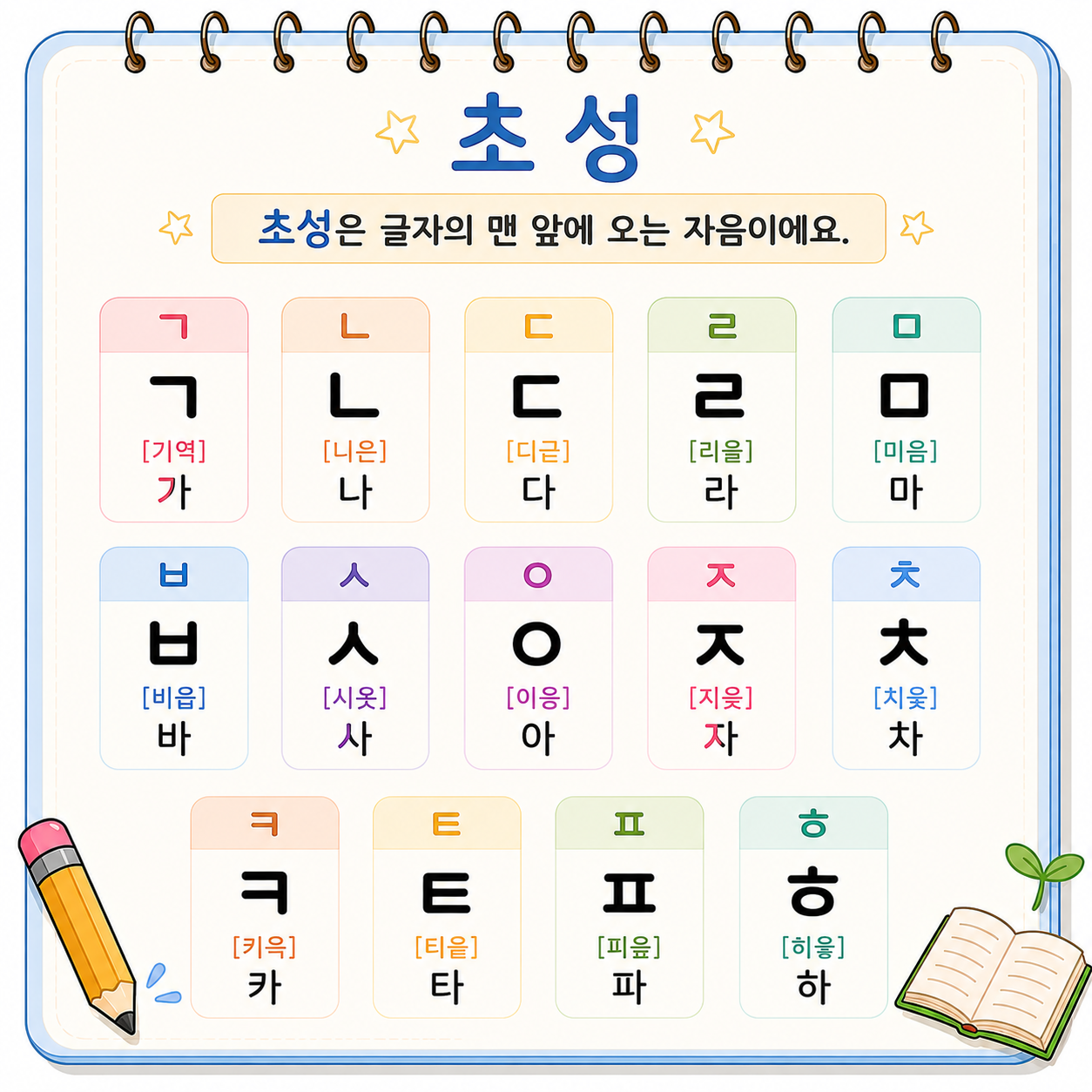 Initial consonant