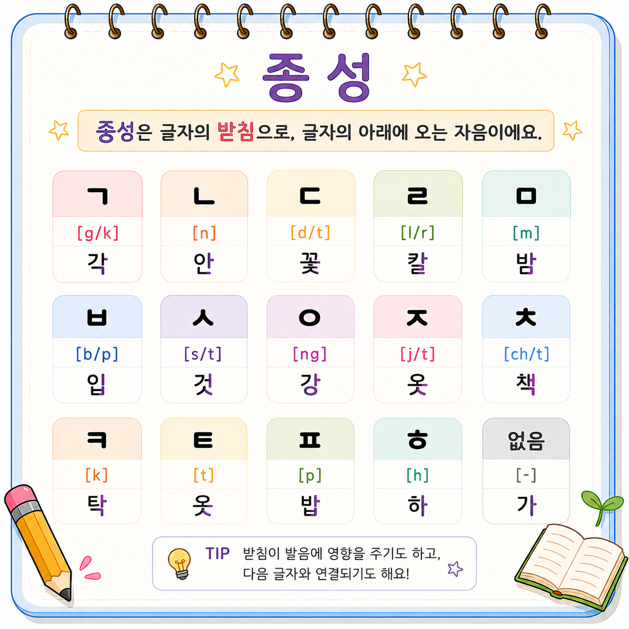 Final consonant